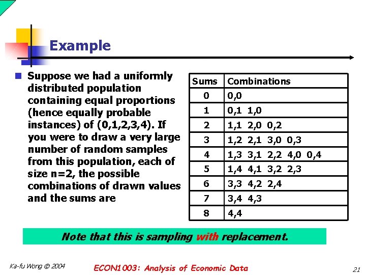 Example n Suppose we had a uniformly distributed population containing equal proportions (hence equally