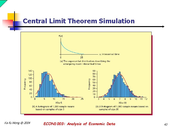 Central Limit Theorem Simulation Ka-fu Wong © 2004 ECON 1003: Analysis of Economic Data