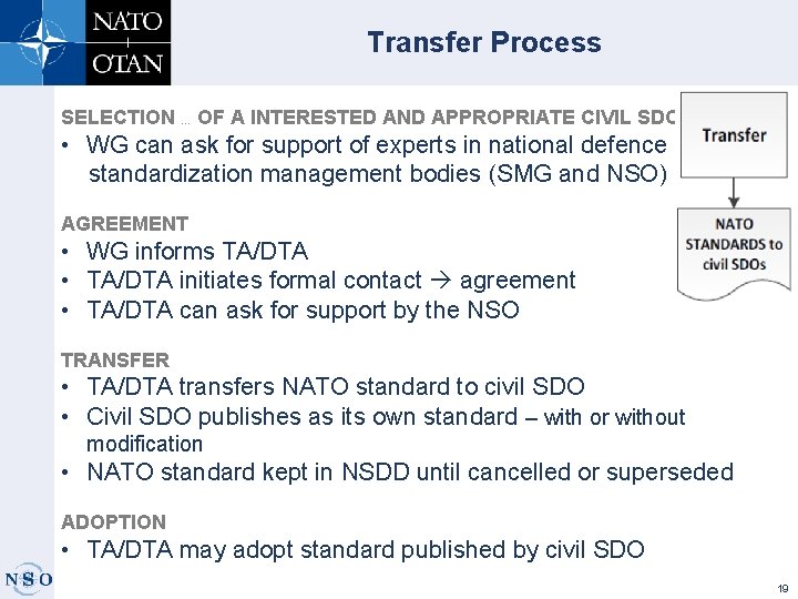 Transfer Process SELECTION … OF A INTERESTED AND APPROPRIATE CIVIL SDO • WG can