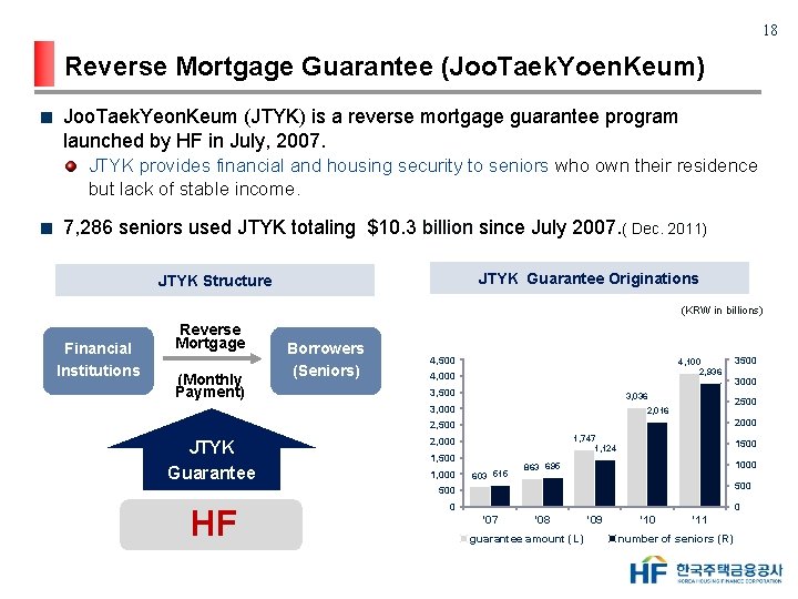 18 Reverse Mortgage Guarantee (Joo. Taek. Yoen. Keum) Joo. Taek. Yeon. Keum (JTYK) is