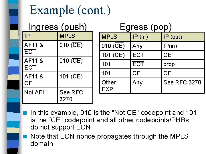 Example (cont. ) Ingress (push) Egress (pop) IP MPLS IP (in) IP (out) AF Example (cont. ) Ingress (push) Egress (pop) IP MPLS IP (in) IP (out) AF
