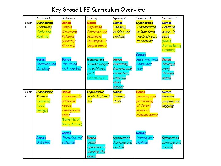 Key Stage 1 PE Curriculum Overview 