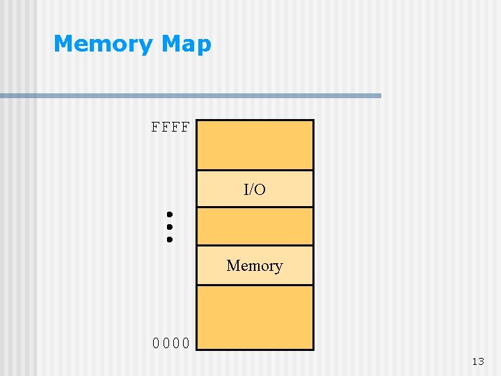 Memory Map FFFF I/O Memory 0000 13 