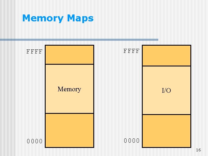 Memory Maps FFFF Memory 0000 I/O 0000 16 