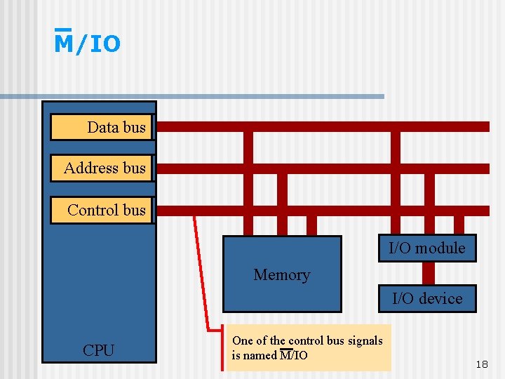 M/IO Data I/O data bus Address I/O address bus Control I/O control bus I/O