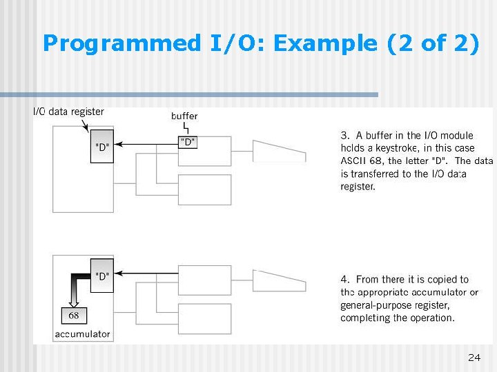 Programmed I/O: Example (2 of 2) 24 