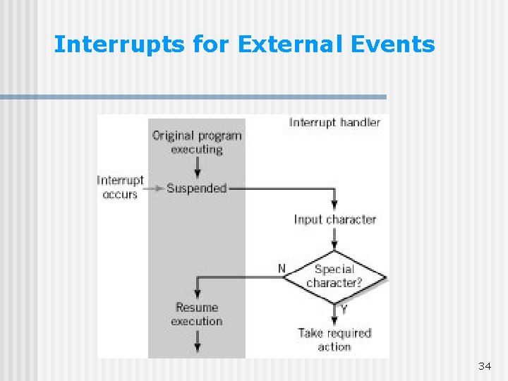 Interrupts for External Events 34 