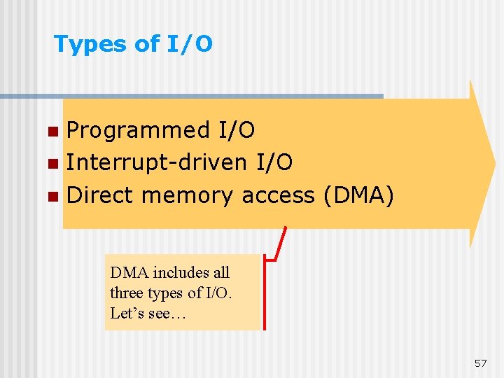 Types of I/O Programmed I/O n Interrupt-driven I/O n Direct memory access (DMA) n