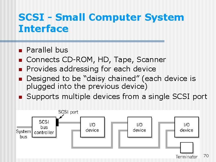 SCSI - Small Computer System Interface n n n Parallel bus Connects CD-ROM, HD,