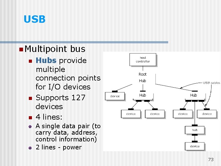 USB n Multipoint n n n bus Hubs provide multiple connection points for I/O