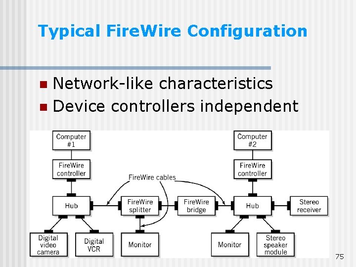 Typical Fire. Wire Configuration Network-like characteristics n Device controllers independent n 75 