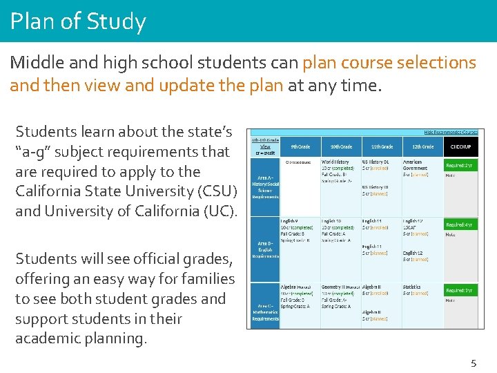 Plan of Study Middle and high school students can plan course selections and then