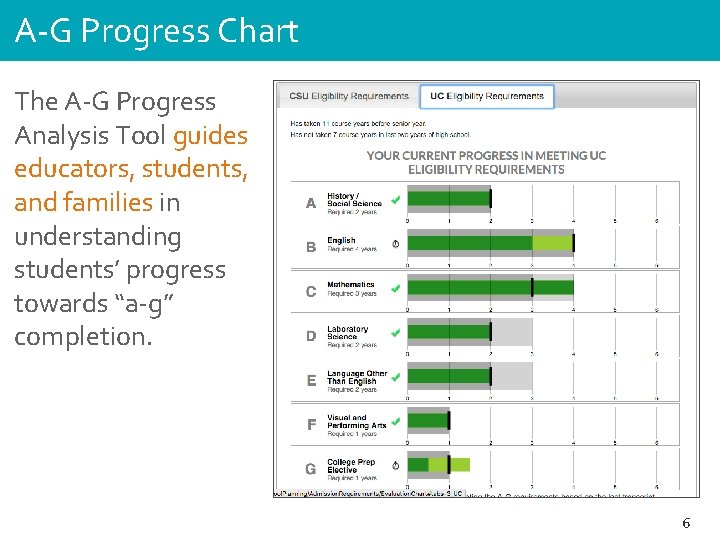 A-G Progress Chart The A-G Progress Analysis Tool guides educators, students, and families in