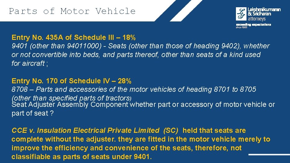 Parts of Motor Vehicle Entry No. 435 A of Schedule III – 18% 9401