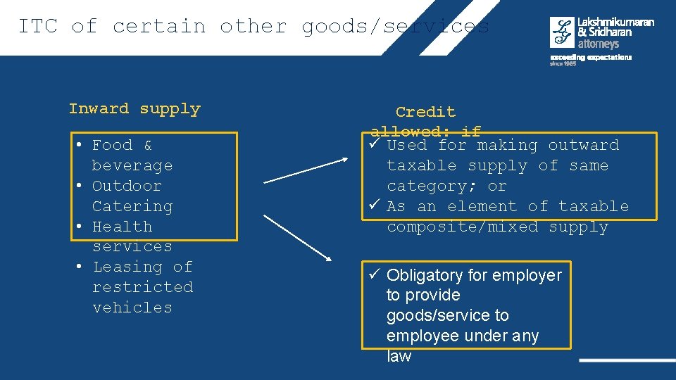 ITC of certain other goods/services Inward supply • Food & beverage • Outdoor Catering