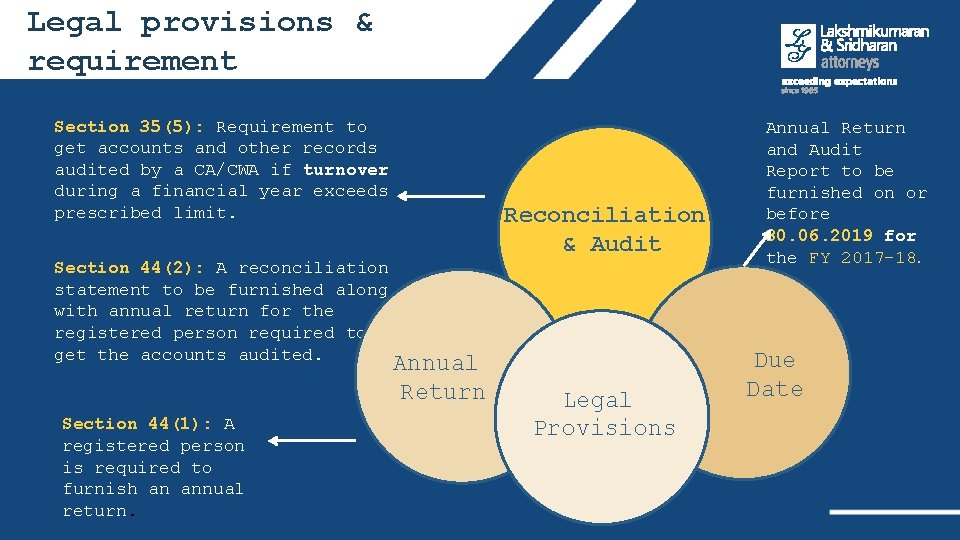 Legal provisions & requirement Section 35(5): Requirement to get accounts and other records audited