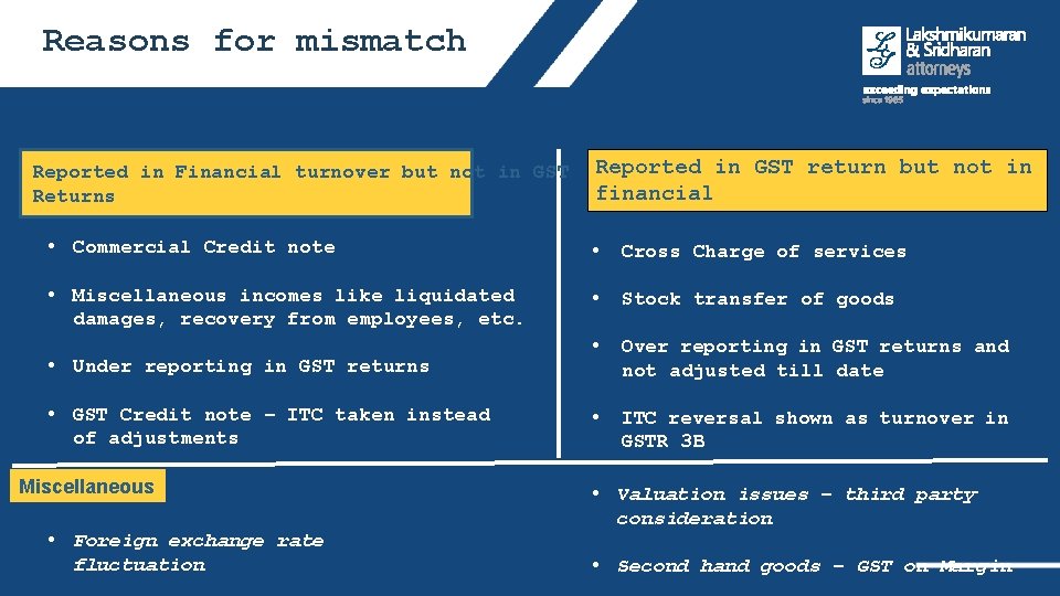 Reasons for mismatch Reported in Financial turnover but not in GST Returns Reported in