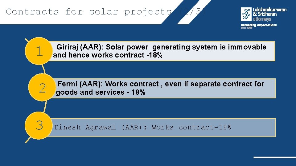 Contracts for solar projects (2/5) 1 2 3 Giriraj (AAR): Solar power generating system