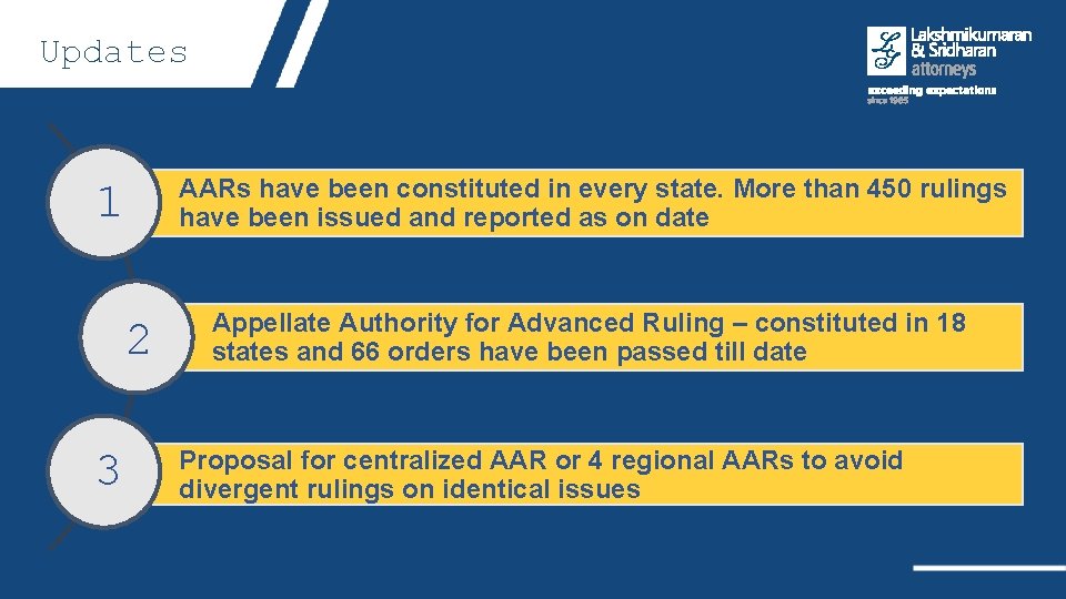 Updates AARs have been constituted in every state. More than 450 rulings have been