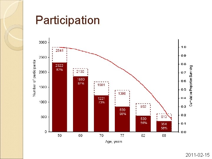 Participation 2011 -02 -15 