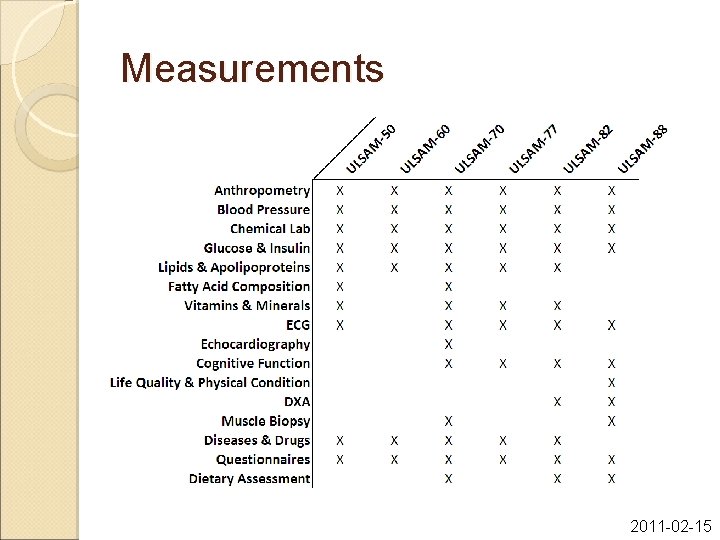 Measurements 2011 -02 -15 