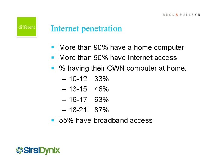 Cover this box with art Internet penetration § More than 90% have a home