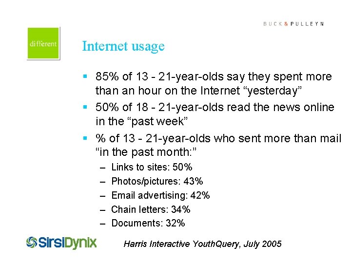 Cover this box with art Internet usage § 85% of 13 - 21 -year-olds