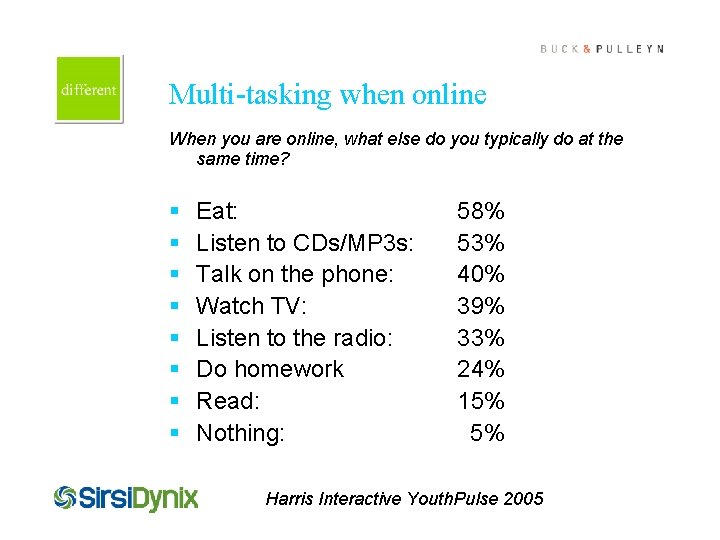 Cover this box with art Multi-tasking when online When you are online, what else