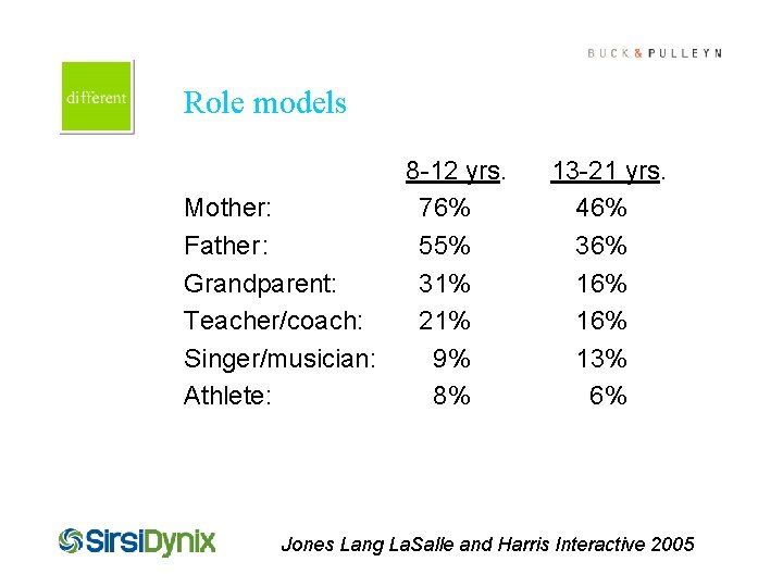 Cover this box with art Role models Mother: Father : Grandparent: Teacher/coach: Singer/musician: Athlete: