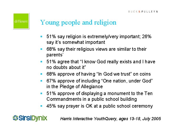 Cover this box with art Young people and religion § 51% say religion is