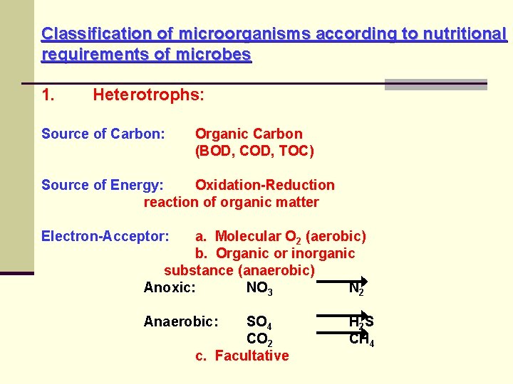Classification of microorganisms according to nutritional requirements of microbes 1. Heterotrophs: Source of Carbon: