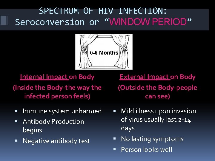 SPECTRUM OF HIV INFECTION: Seroconversion or “WINDOW PERIOD” 0 -6 Months Internal Impact on SPECTRUM OF HIV INFECTION: Seroconversion or “WINDOW PERIOD” 0 -6 Months Internal Impact on