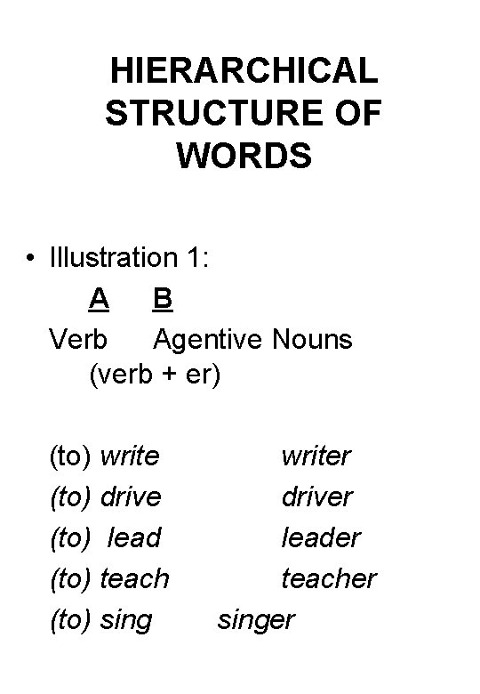 HIERARCHICAL STRUCTURE OF WORDS • Illustration 1: A B Verb Agentive Nouns (verb +