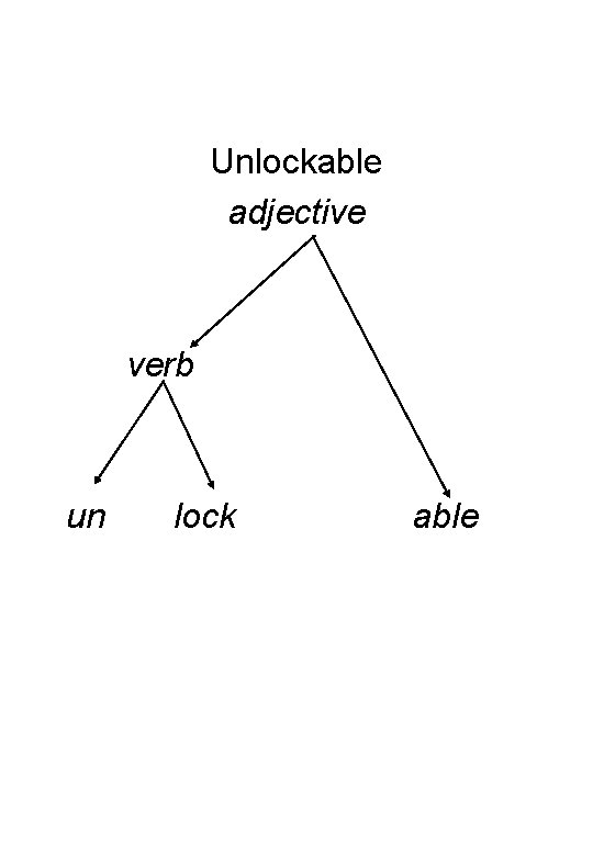 Unlockable adjective verb un lock able 
