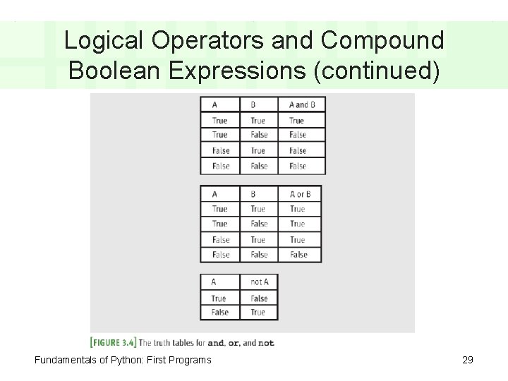 Logical Operators and Compound Boolean Expressions (continued) Fundamentals of Python: First Programs 29 