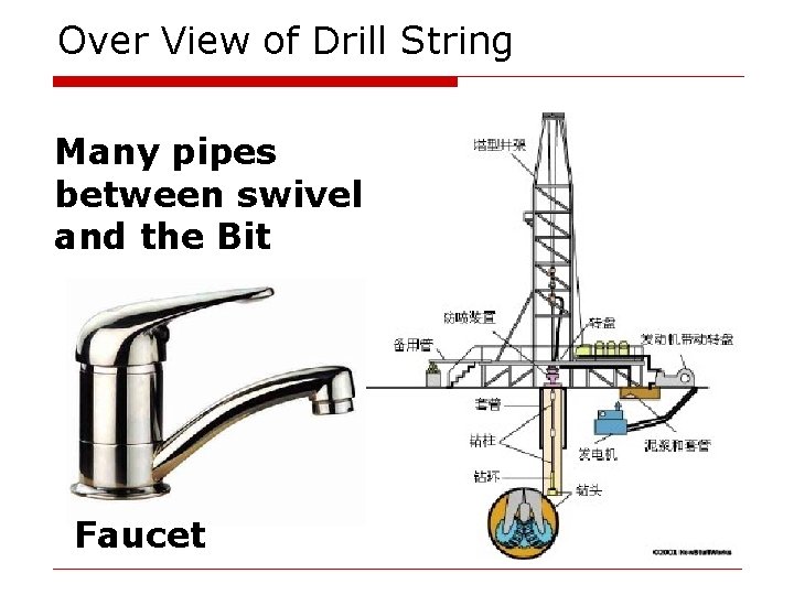 Over View of Drill String Many pipes between swivel and the Bit Faucet 