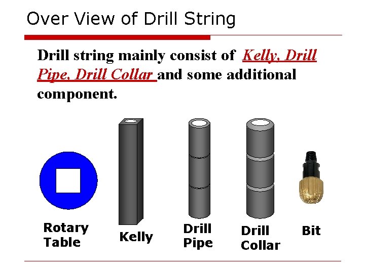 Over View of Drill String Drill string mainly consist of Kelly, Drill Pipe, Drill