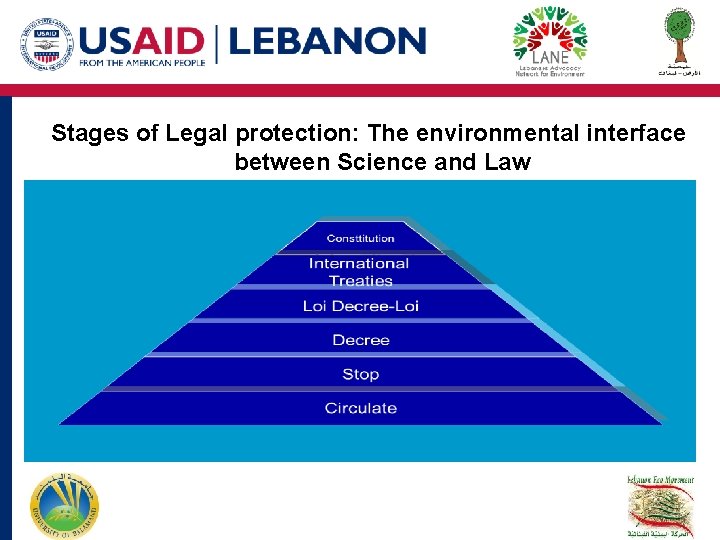 Stages of Legal protection: The environmental interface between Science and Law Stages of Legal protection: The environmental interface between Science and Law