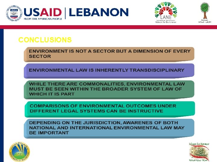 CONCLUSIONS CONCLUSIONS