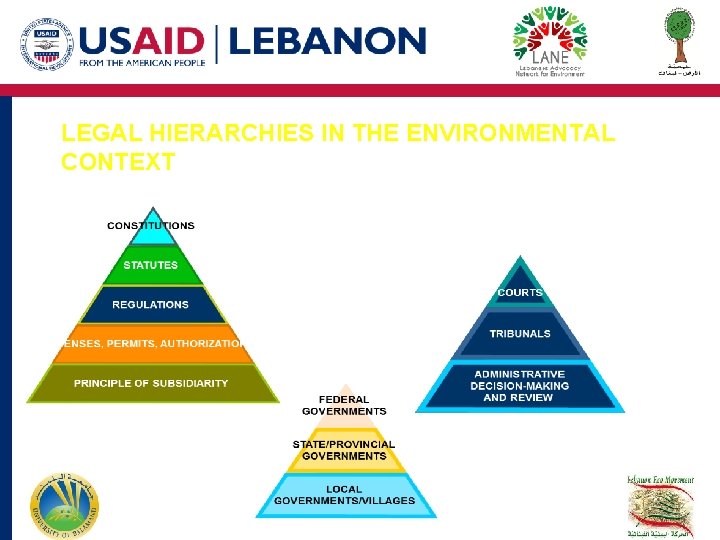 LEGAL HIERARCHIES IN THE ENVIRONMENTAL CONTEXT LEGAL HIERARCHIES IN THE ENVIRONMENTAL CONTEXT