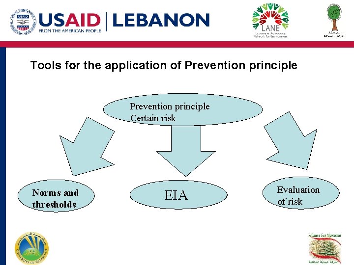 Tools for the application of Prevention principle Certain risk Norms and thresholds EIA Evaluation Tools for the application of Prevention principle Certain risk Norms and thresholds EIA Evaluation