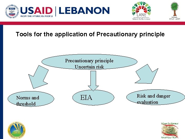 Tools for the application of Precautionary principle Uncertain risk Norms and threshold EIA Risk Tools for the application of Precautionary principle Uncertain risk Norms and threshold EIA Risk
