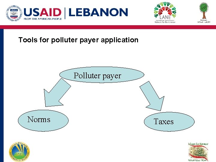 Tools for polluter payer application Polluter payer Norms Taxes Tools for polluter payer application Polluter payer Norms Taxes