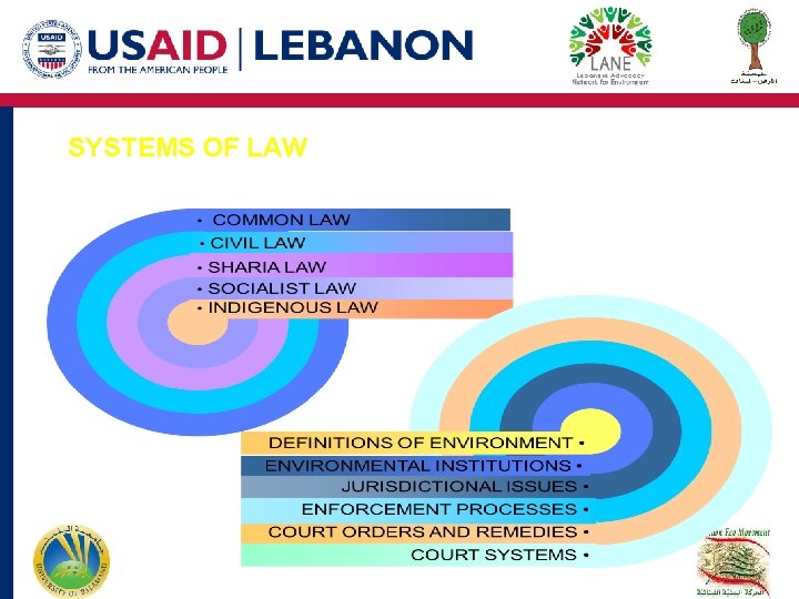 SYSTEMS OF LAW SYSTEMS OF LAW
