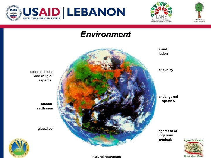 Environment Environment
