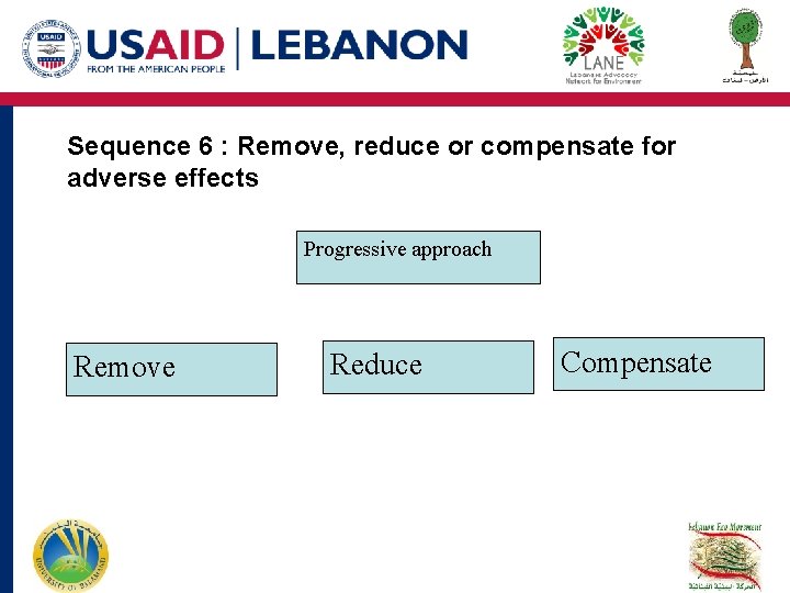 Sequence 6 : Remove, reduce or compensate for adverse effects Progressive approach Remove Reduce Sequence 6 : Remove, reduce or compensate for adverse effects Progressive approach Remove Reduce
