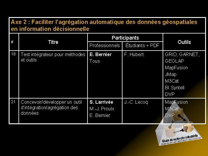 Axe 2 : Faciliter l’agrégation automatique des données géospatiales en information décisionnelle # Titre