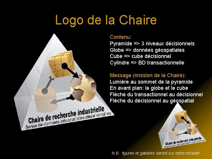 Logo de la Chaire Contenu: Pyramide => 3 niveaux décisionnels Globe => données géospatiales