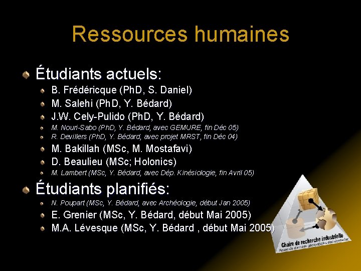 Ressources humaines Étudiants actuels: B. Frédéricque (Ph. D, S. Daniel) M. Salehi (Ph. D,