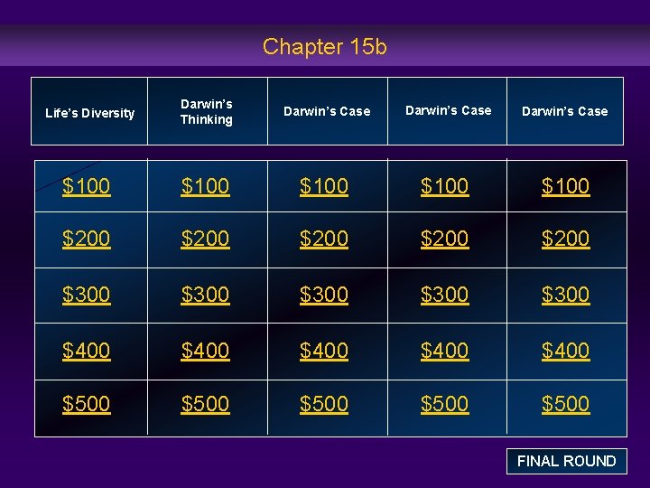 Chapter 15 b Life’s Diversity Darwin’s Thinking Darwin’s Case $100 $100 $200 $200 $300